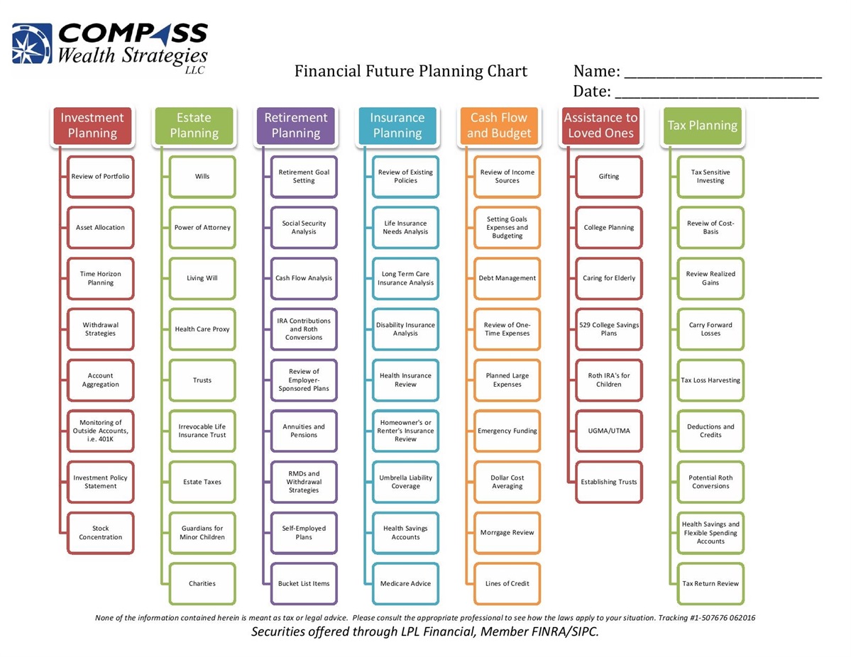 Featured image for maryland paycheck calculator - Financial Future Planning Chart