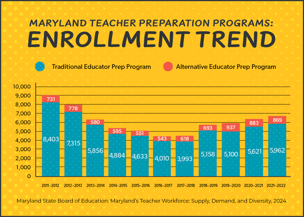 Featured image for maryland salary calculator - Maryland State Education Association