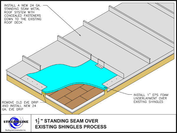 Featured image for metal roof calculator - Architectural Diagrams - Streamline ...