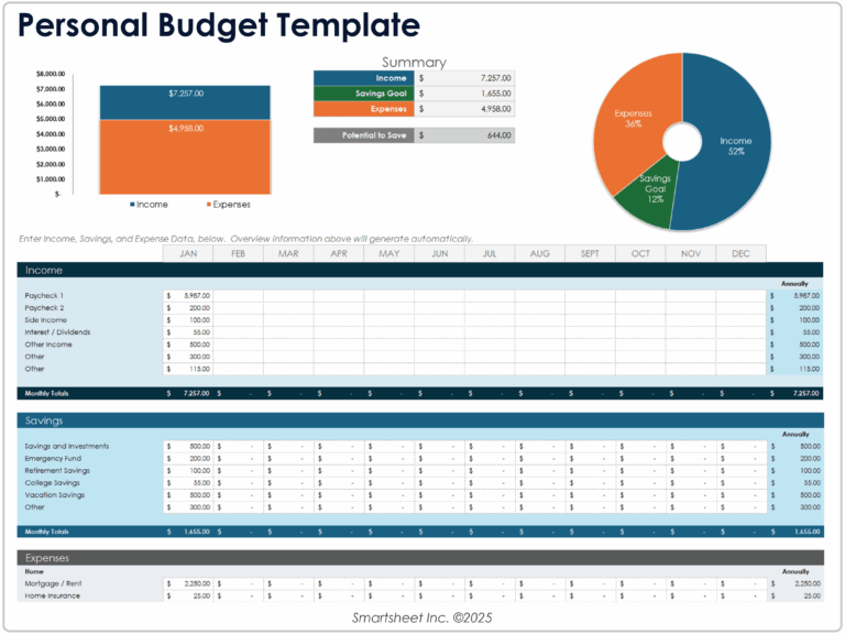 Featured image for mileage reimbursement calculator - Free Excel Budget Templates