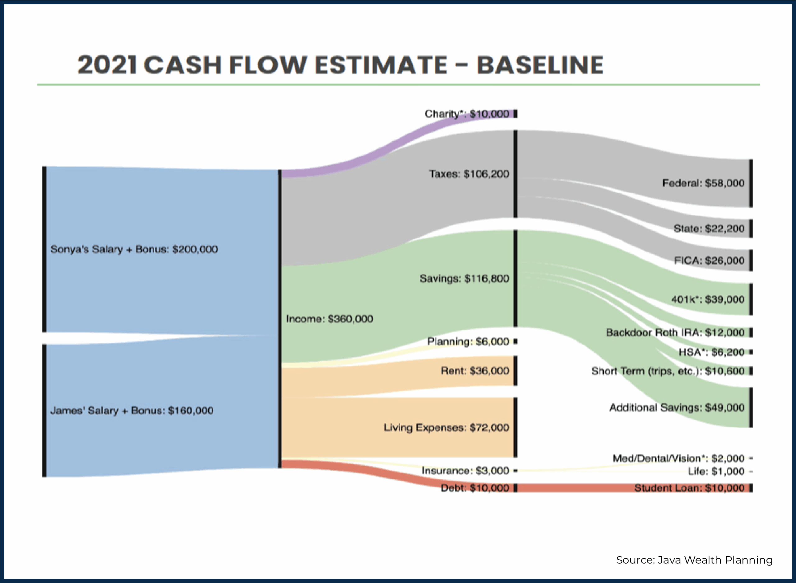 Featured image for missouri paycheck calculator - Visualizations Can Improve Client ...