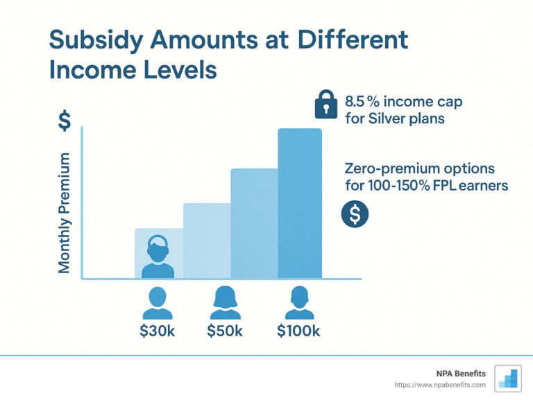 Featured image for mn paycheck calculator - Health Insurance Costs ...
