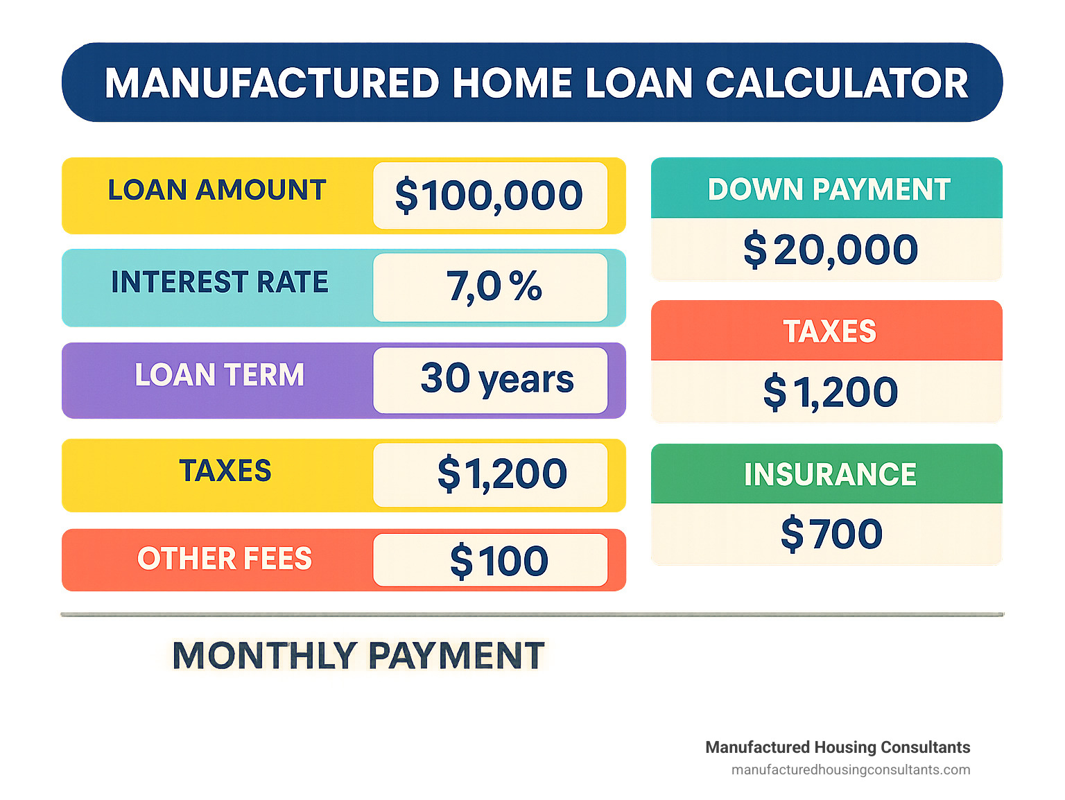 Featured image for mobile home loan calculator - Calculate your Manufactured Home Loan ...