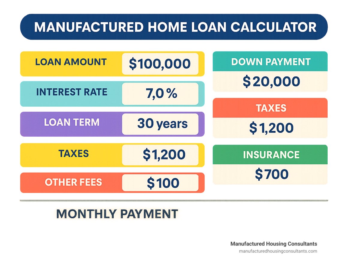 Featured image for mobile home mortgage calculator - Calculate your Manufactured Home Loan ...