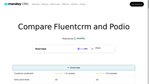 Screenshot of Fluentcrm vs Podio - Detailed Comparison - Monday.com