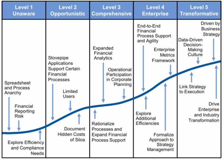 Featured image for multivariable derivative calculator - CPM maturity framework ...