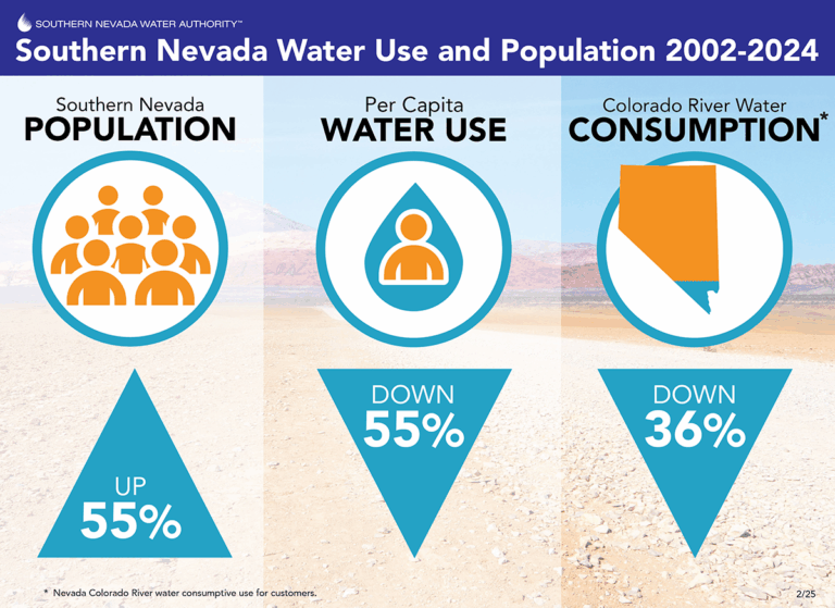 Featured image for nevada pay calculator - What We're Doing to Conserve