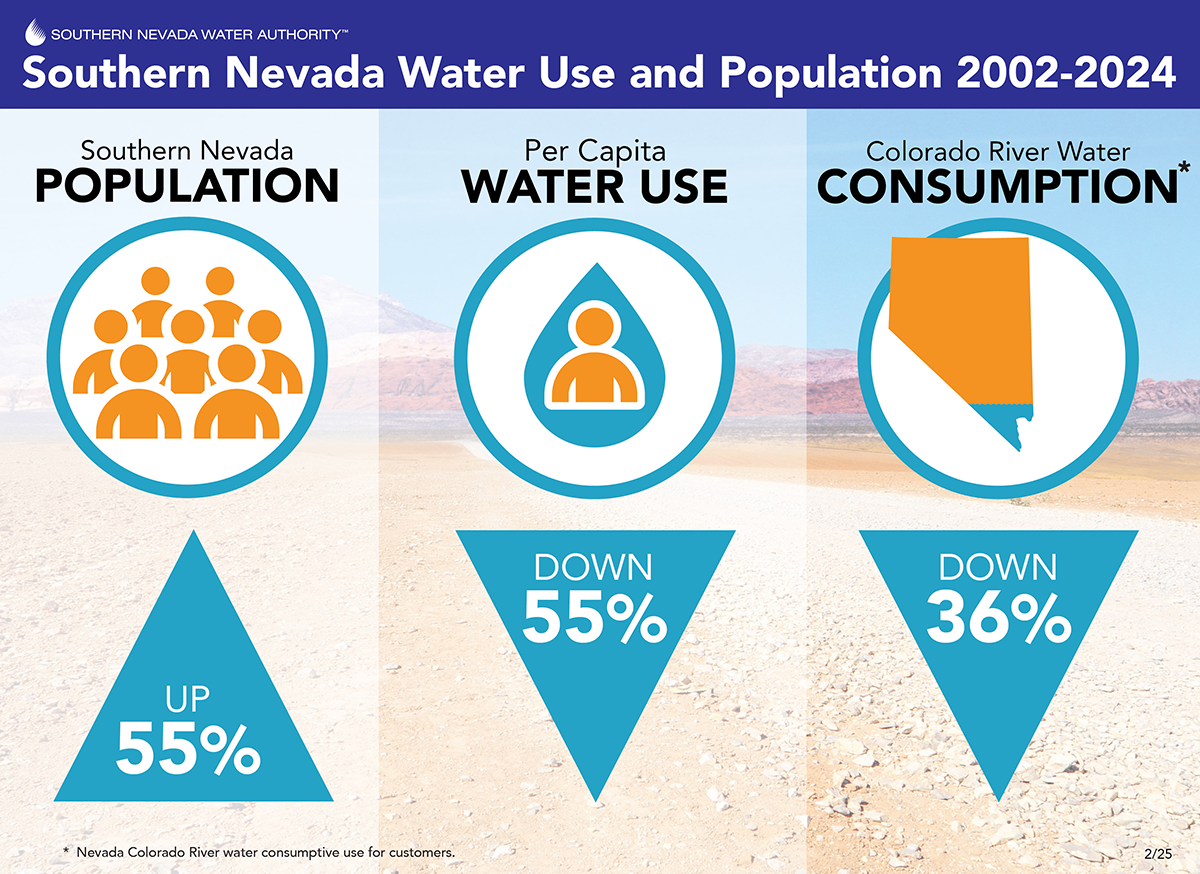 Featured image for nevada pay calculator - What We're Doing to Conserve