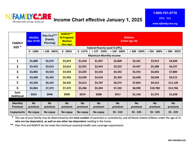 Featured image for new jersey paycheck calculator - NJ FamilyCare - Who Is Eligible?