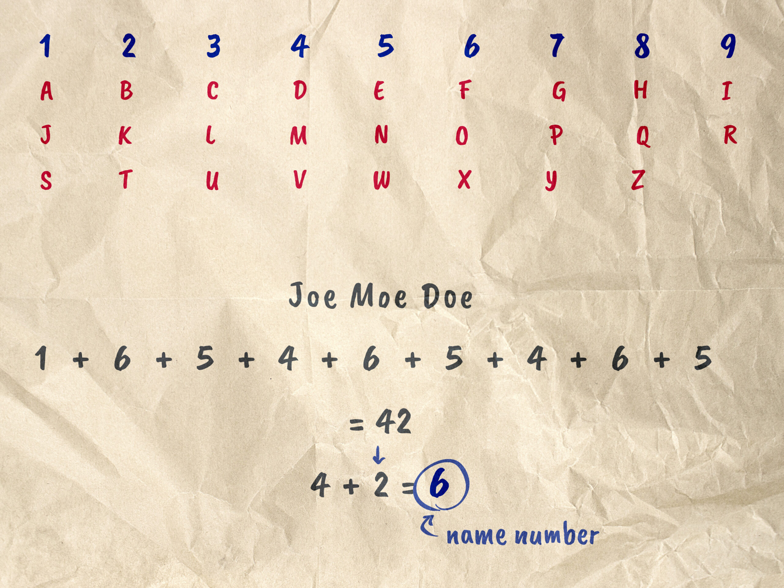 Featured image for numerology compatibility calculator - Numerology Compatibility: Life Path ...