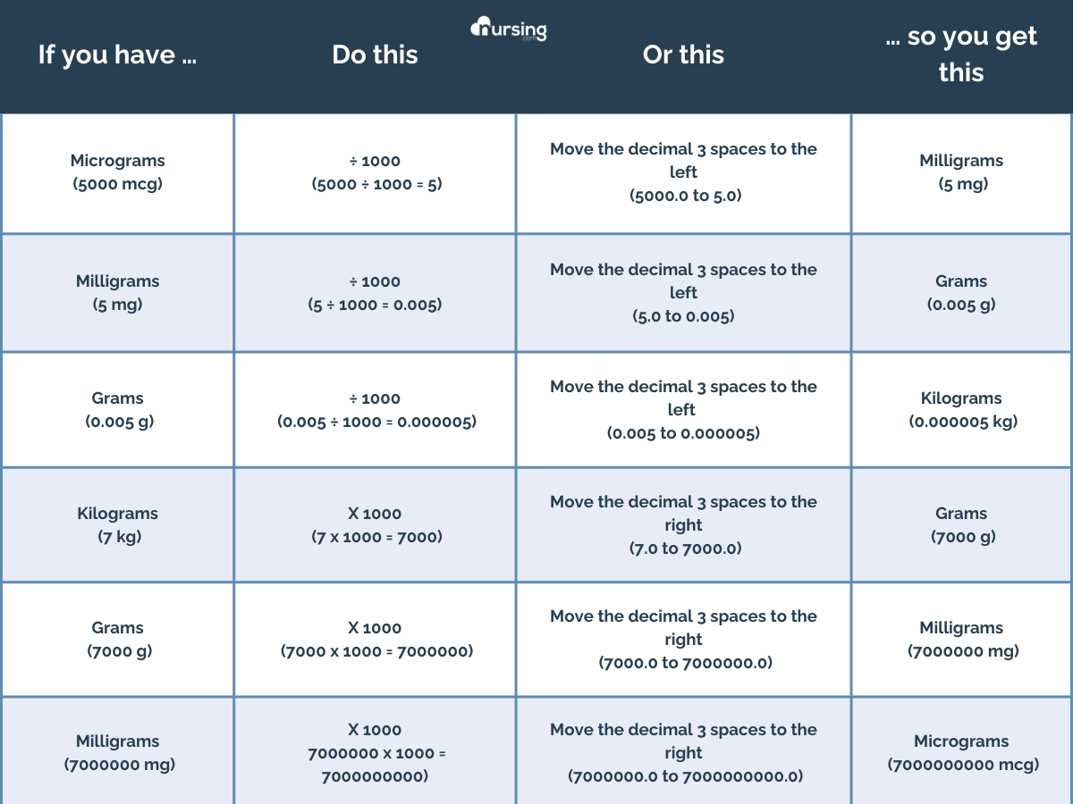 Featured image for nursing dosage calculations - Nursing Dosage Med Math Calculations ...