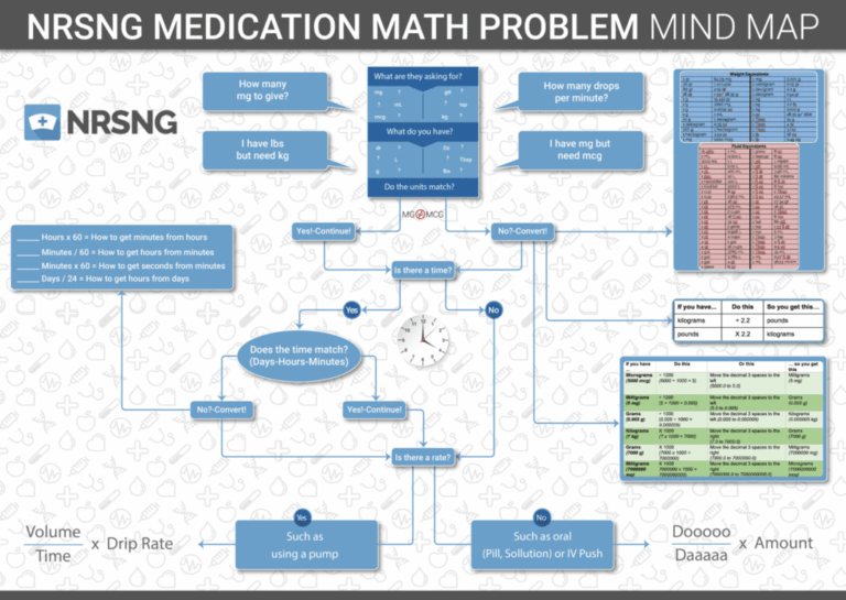 Featured image for nursing dosage calculations - Nursing Dosage Med Math Calculations ...