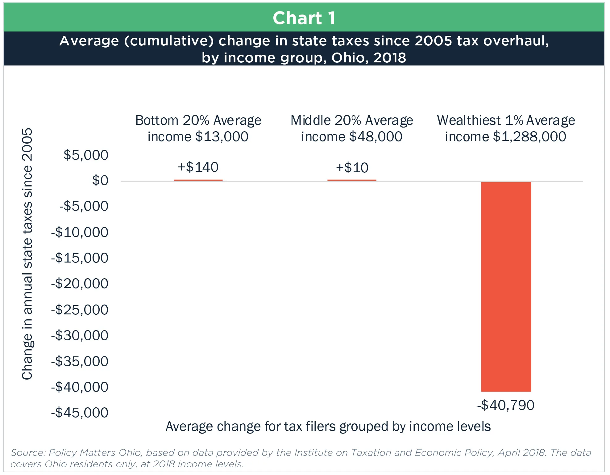 Featured image for ohio sales tax calculator - income tax ...