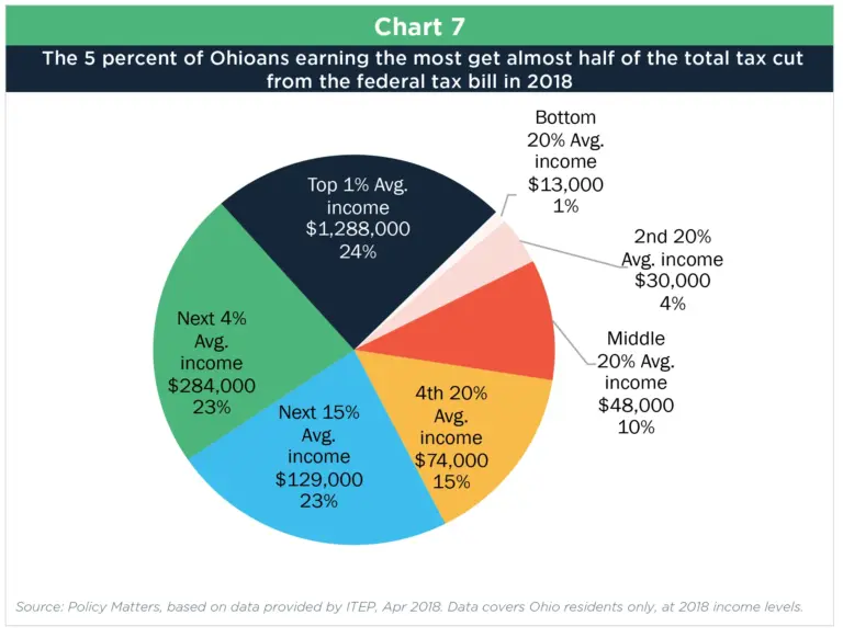 Featured image for ohio sales tax calculator - income tax ...