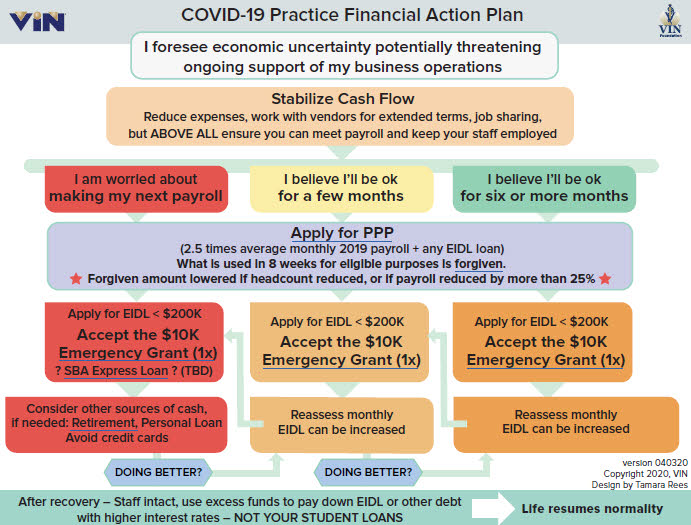 Featured image for oklahoma paycheck calculator - COVID-19 Practice Financial Action Plan ...