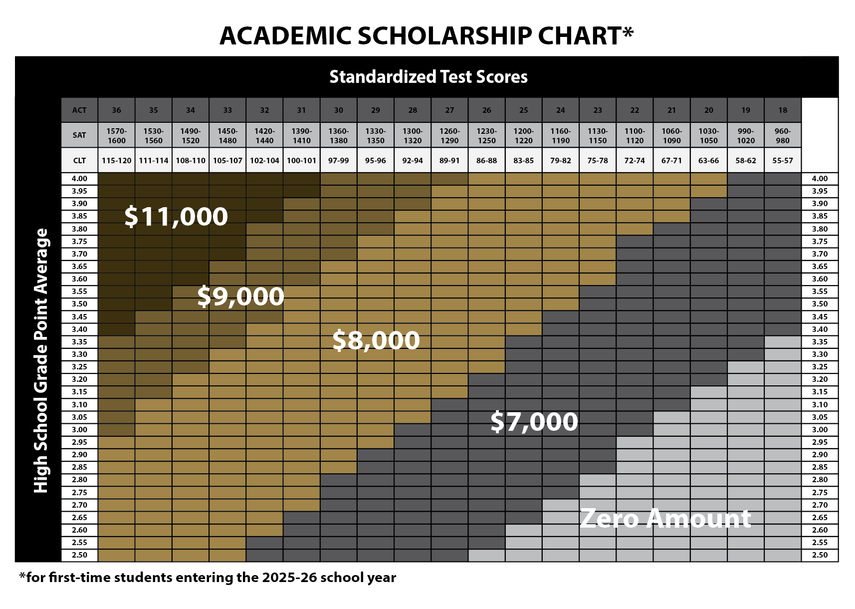 Featured image for oklahoma paycheck calculator - Tuition, Costs, Scholarships and ...