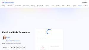 Screenshot of Empirical Rule Calculator