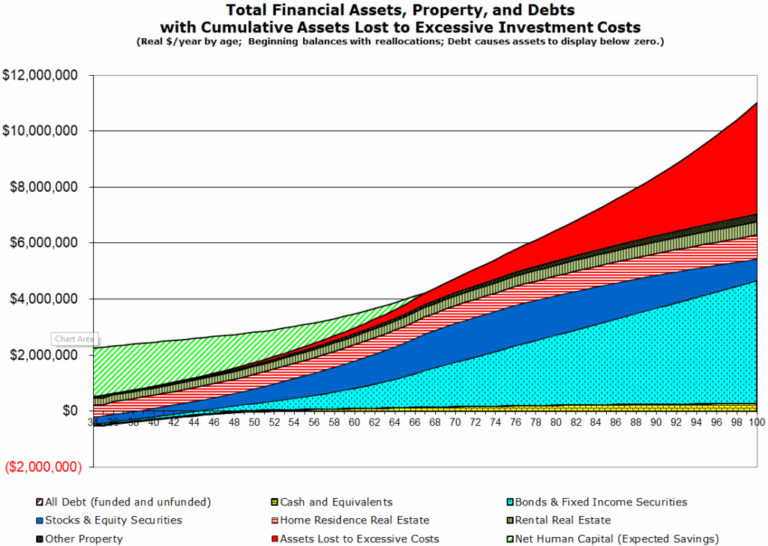 Featured image for over time calculation - VeriPlan Personal Financial Planning ...