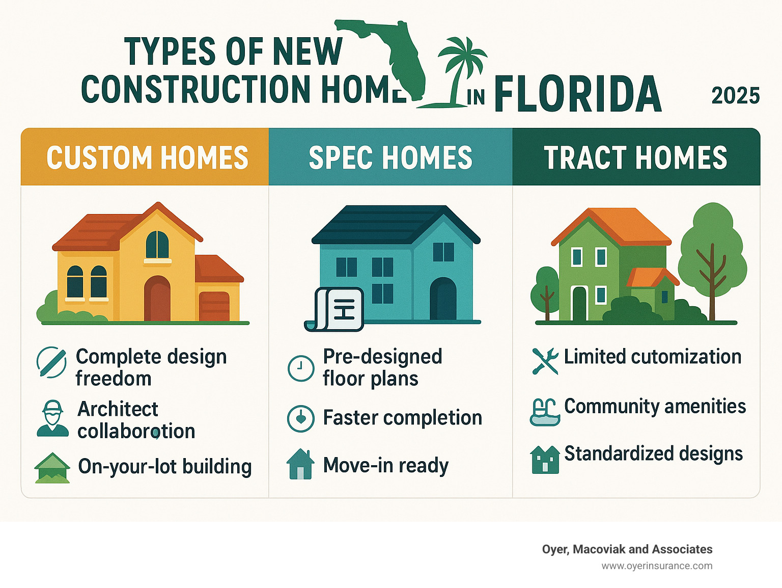 Featured image for pay calculator florida - Florida Custom Home: Ultimate Dream 2025