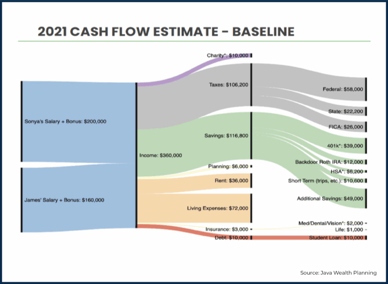 Featured image for paycheck calculator ma - Visualizations Can Improve Client ...