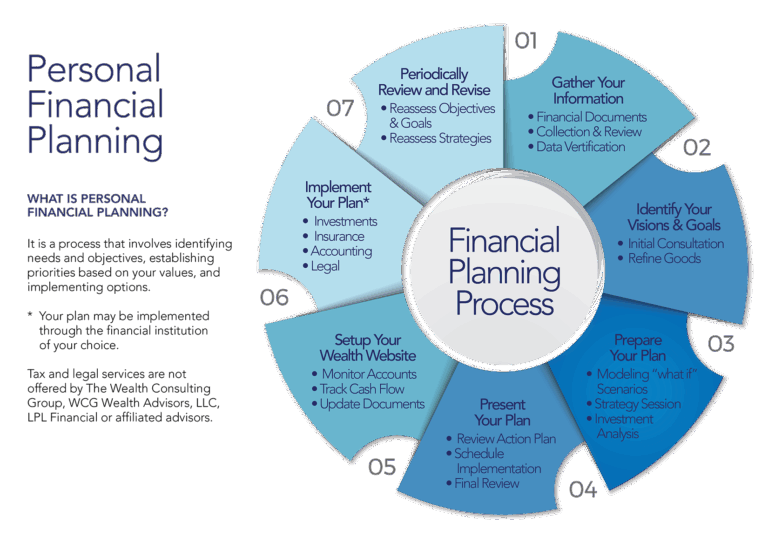 Featured image for pvwatts calculator - Financial Planning (Wealth Planning ...