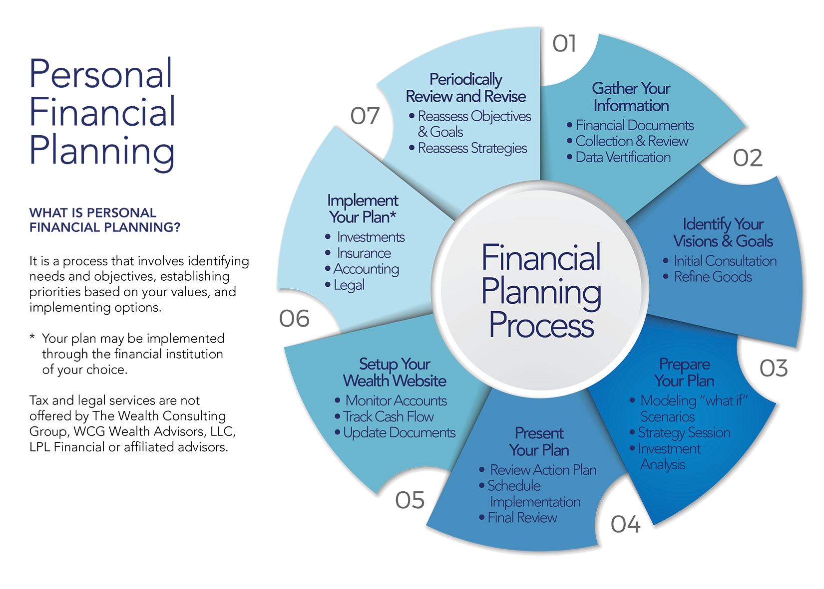 Featured image for pvwatts calculator - Financial Planning (Wealth Planning ...