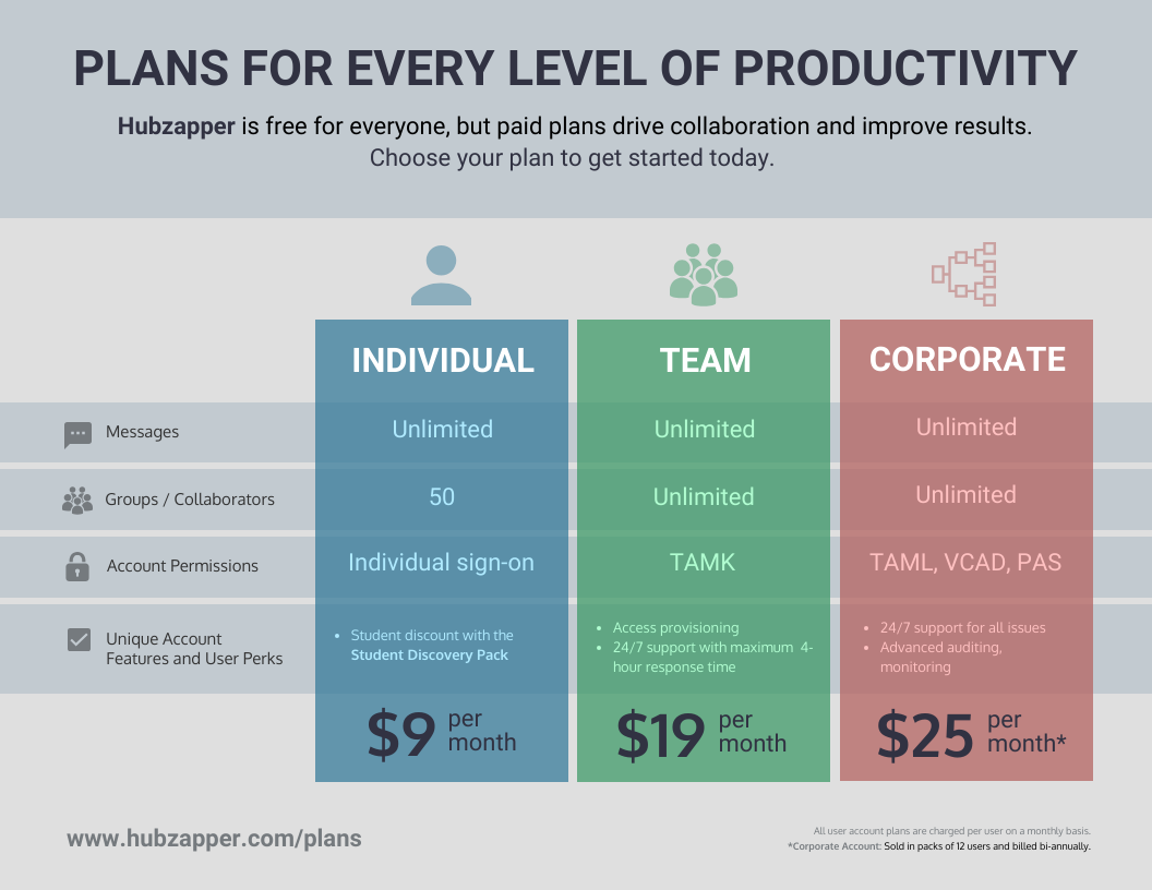 Featured image for reaction calculator - Company Comparison Chart Infographic ...