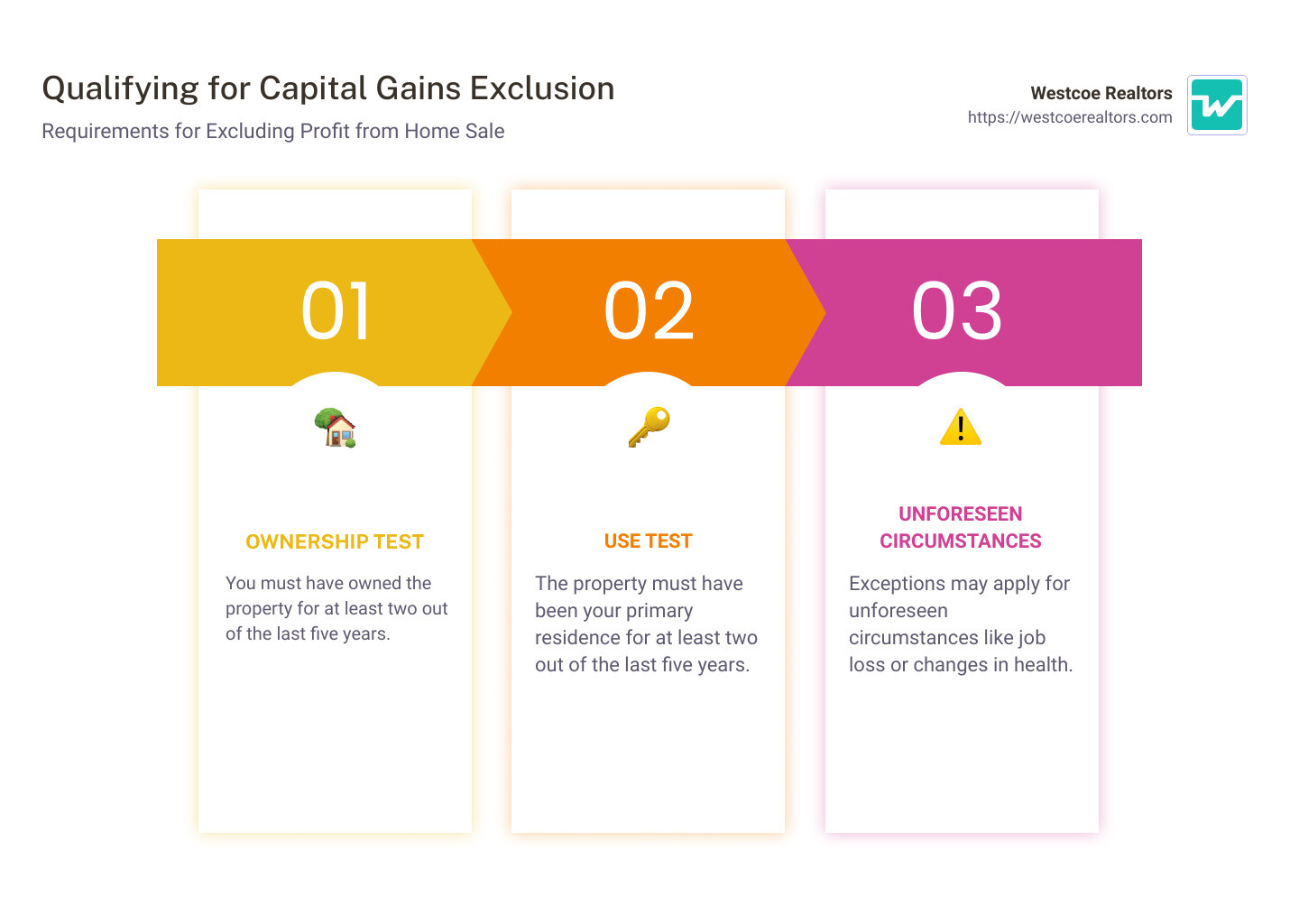 Featured image for real estate capital gains tax calculator - Capital Gains Tax on Real Estate: A ...
