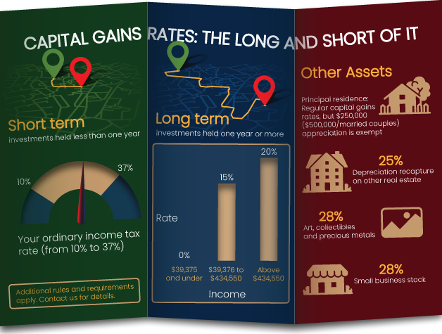 Featured image for real estate capital gains tax calculator - Infographic: Capital Gains Tax Can Take ...