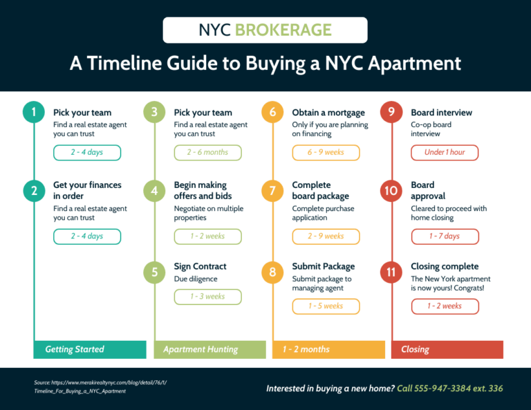 Featured image for real estate commission calculator - Home Buying Guide Real Estate Timeline ...