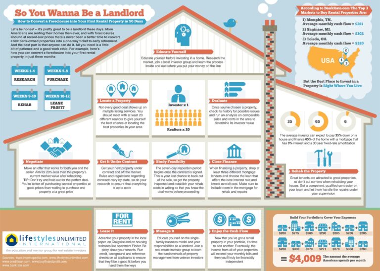 Featured image for real estate investment calculator - How Real Estate Investing Works ...