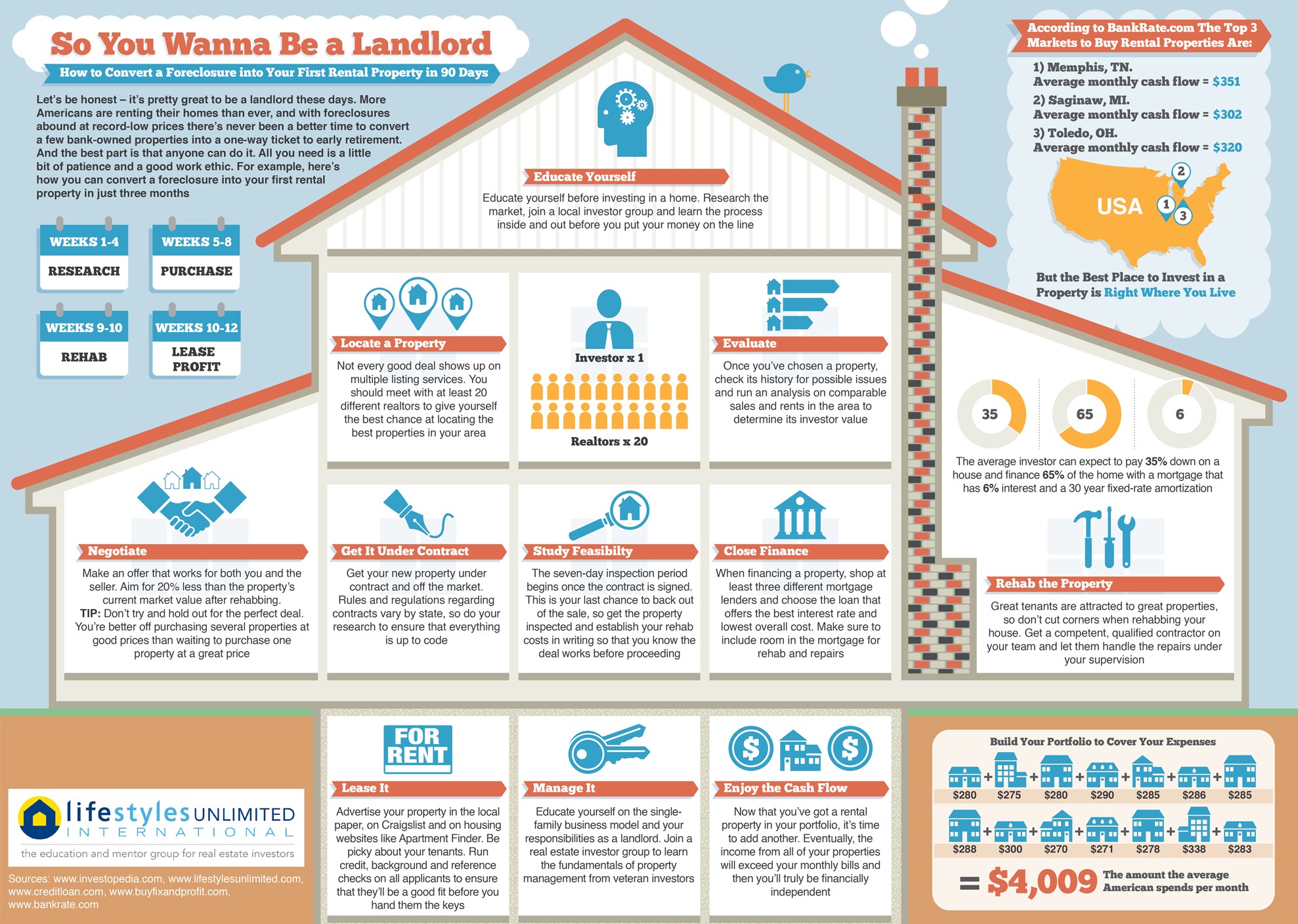 Featured image for real estate investment calculator - How Real Estate Investing Works ...