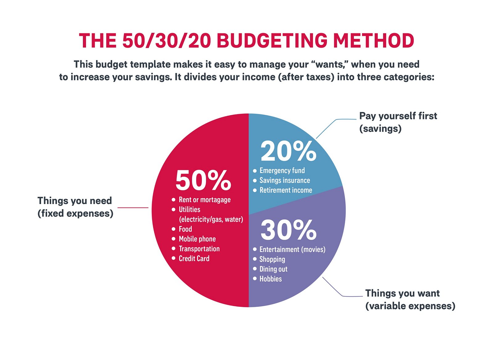 Featured image for recipe cost calculator - Budget planner templates for personal ...