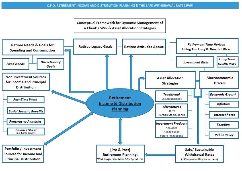 Featured image for retirement distribution calculator - RETIREMENT PLANNING : Cruice Financial ...
