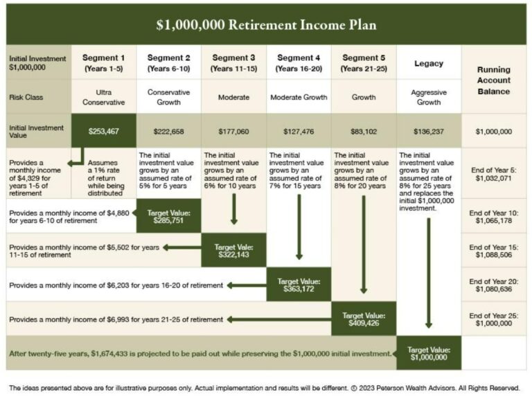 Featured image for retirement distribution calculator - Retirement Plan ...
