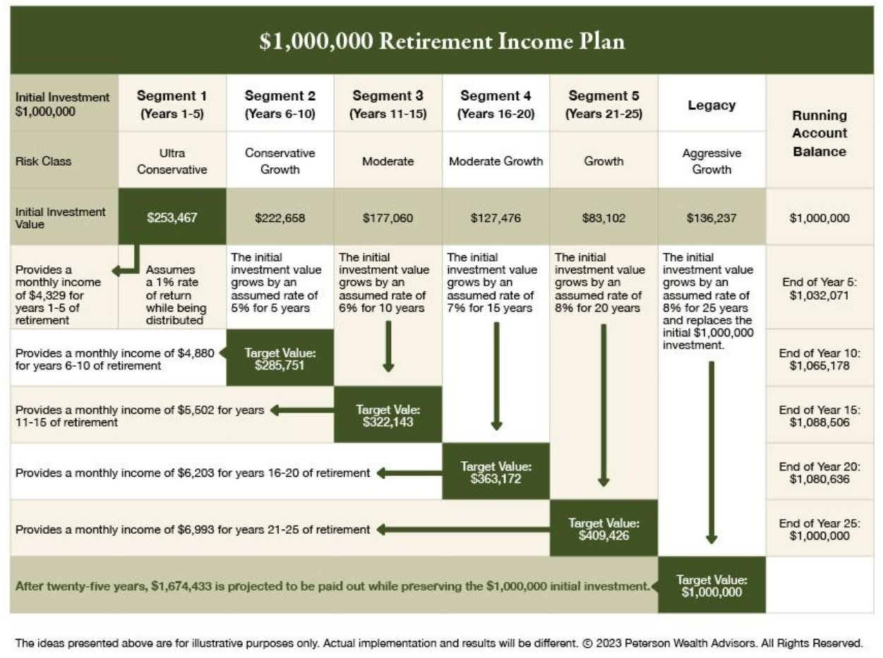 Featured image for retirement distribution calculator - Retirement Plan ...