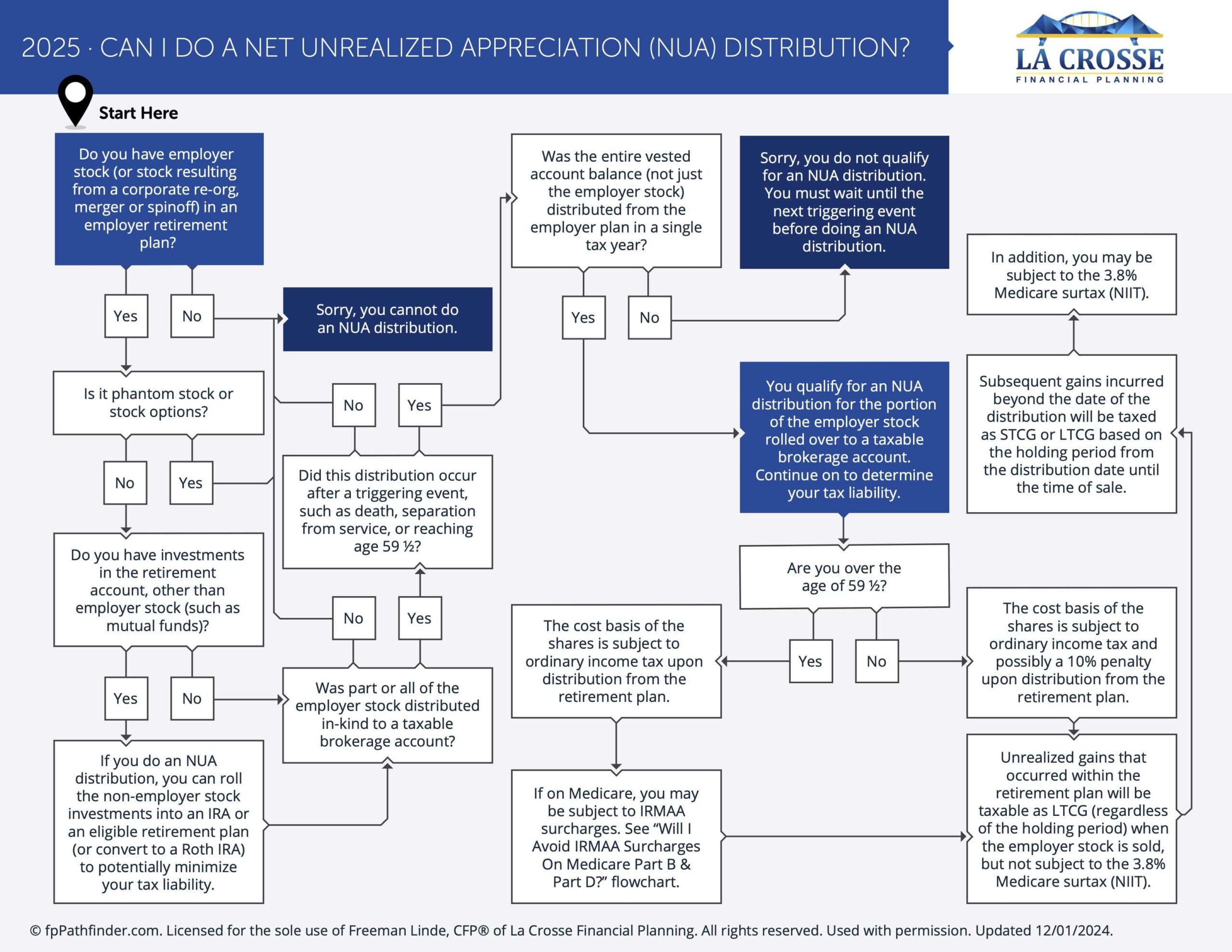 Featured image for retirement distribution calculator - Can I Do A Net Unrealized Appreciation ...