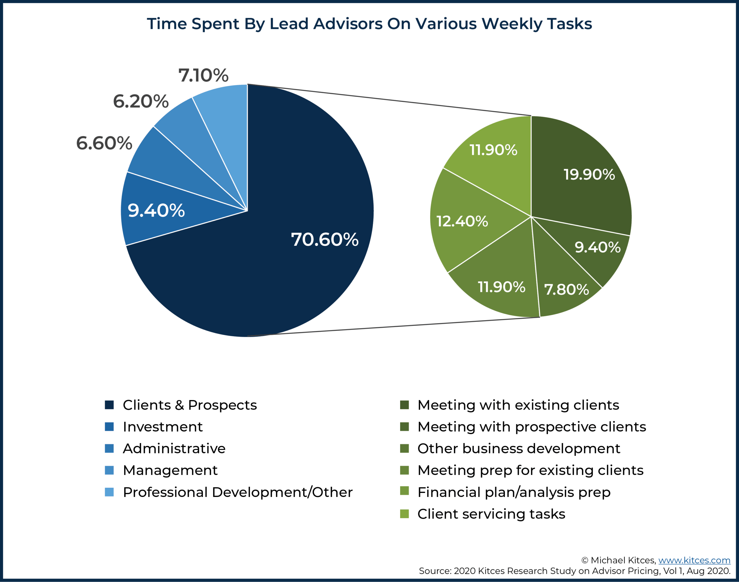 Featured image for reverse sales tax calculator - Financial Advisor Fee Trends Still Show ...