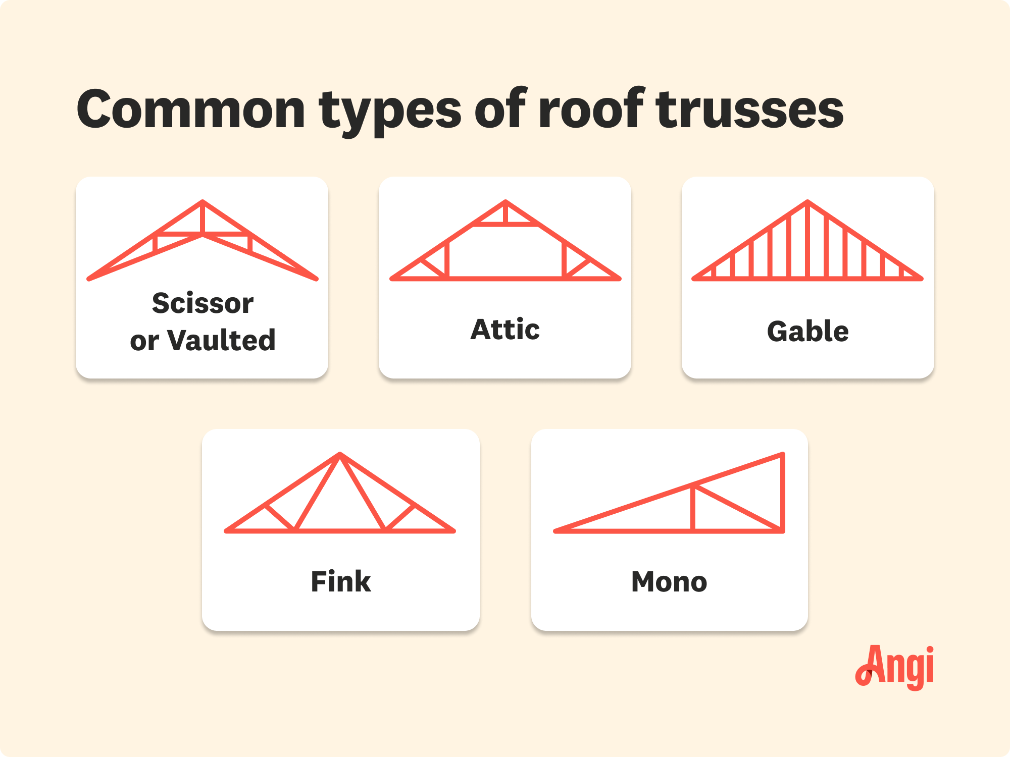 Featured image for roof truss calculator - How Much Does a Roof Truss Cost? [2025 ...