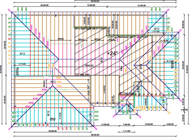 Featured image for roof truss calculator - Trusses — Tacoma Permits