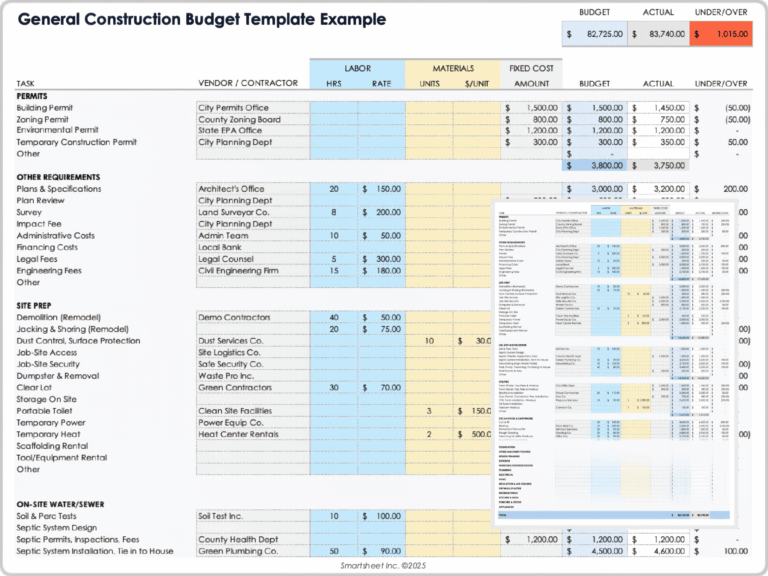 Featured image for rvu calculator - Free Construction Budget Templates: All ...
