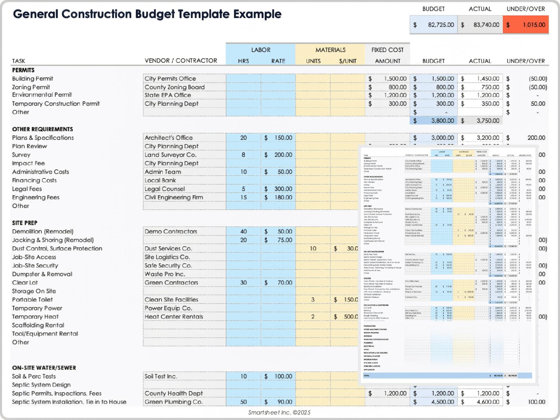 Featured image for rvu calculator - Free Construction Budget Templates: All ...