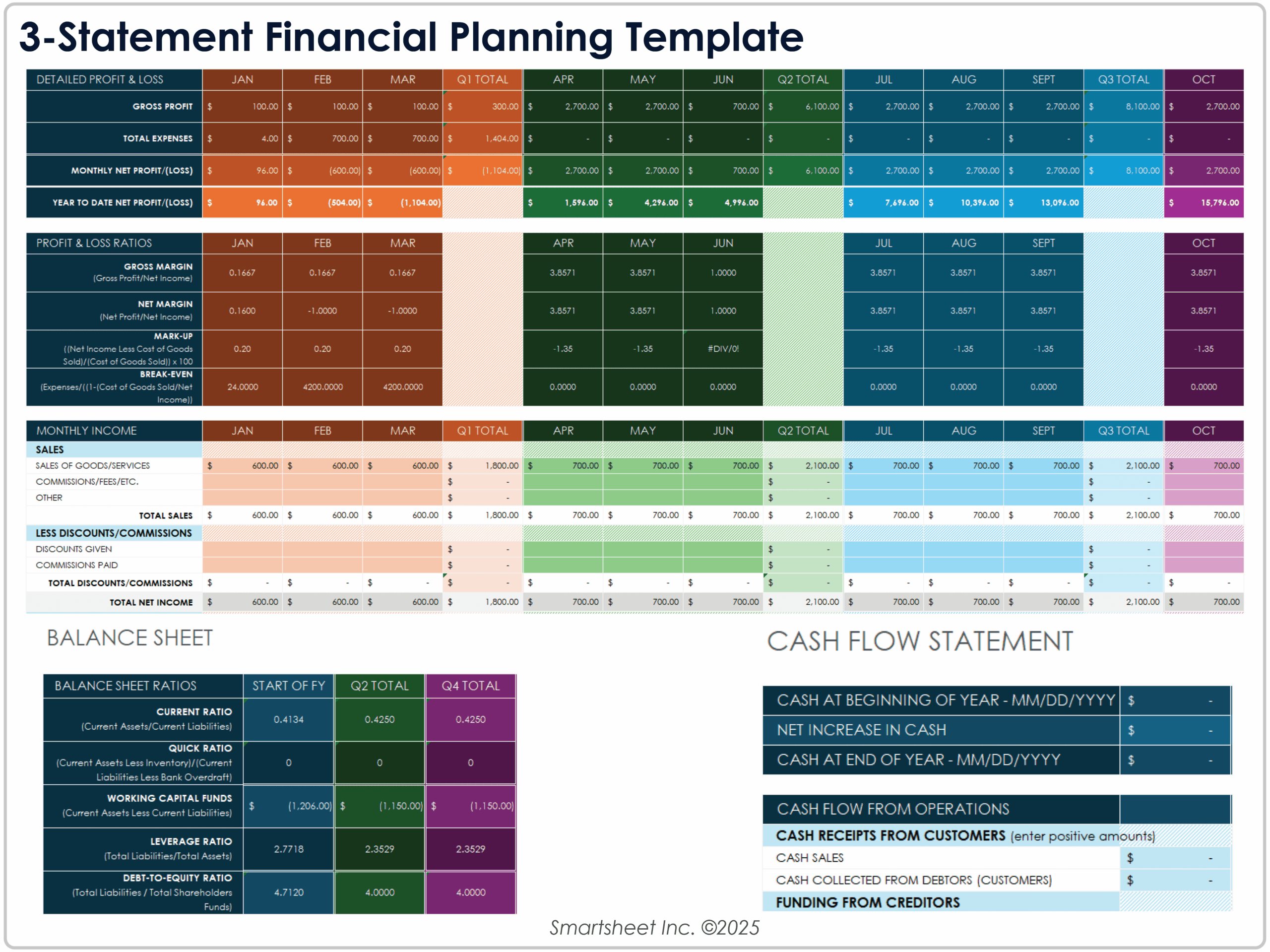 Featured image for sat score calculator - Free Excel Financial Planning Templates ...