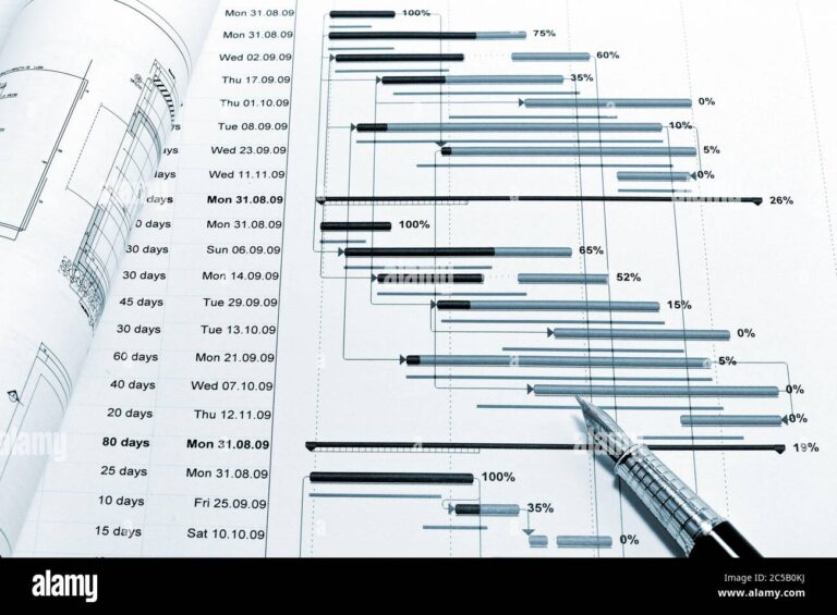 Featured image for schd calculator - Construction project planning ...