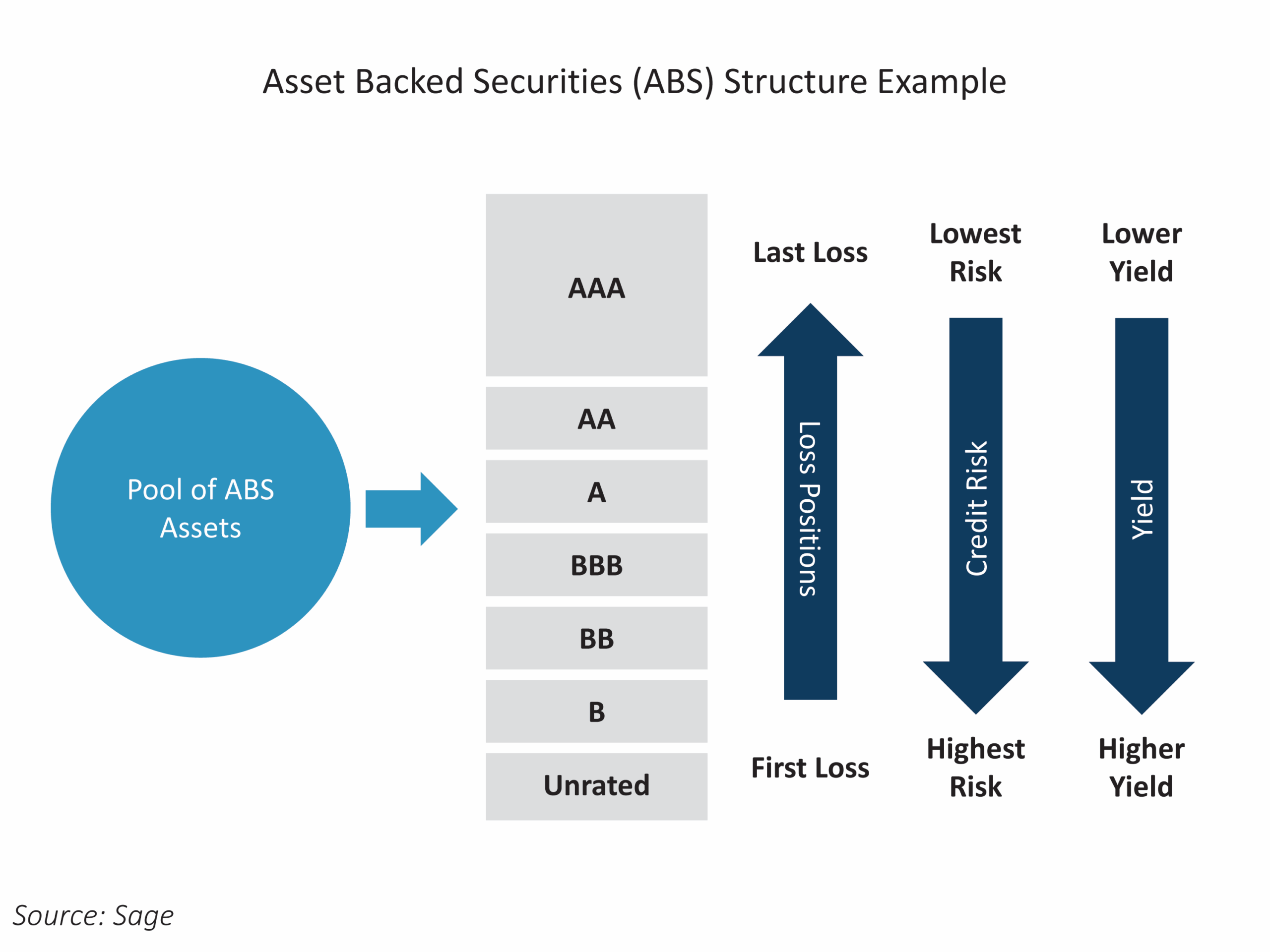 Featured image for secu auto loan calculator - Auto and Credit Card ABS: Insights ...