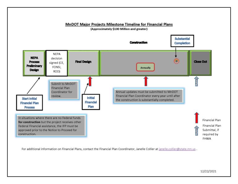 Featured image for series calculator - Financial Plans Process - Project ...
