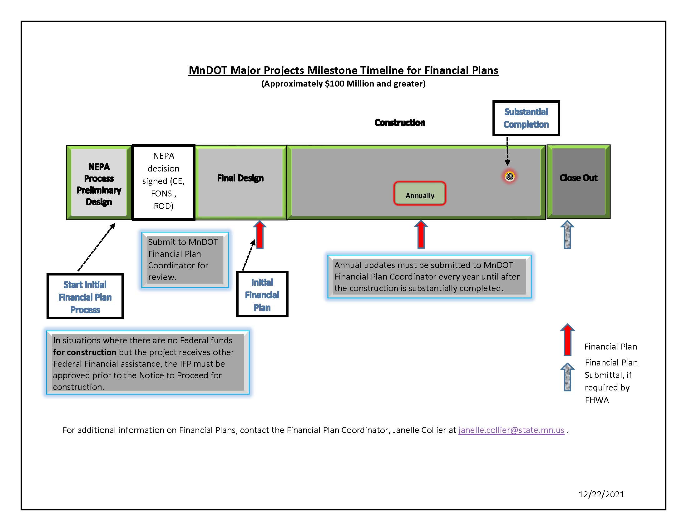 Featured image for series calculator - Financial Plans Process - Project ...