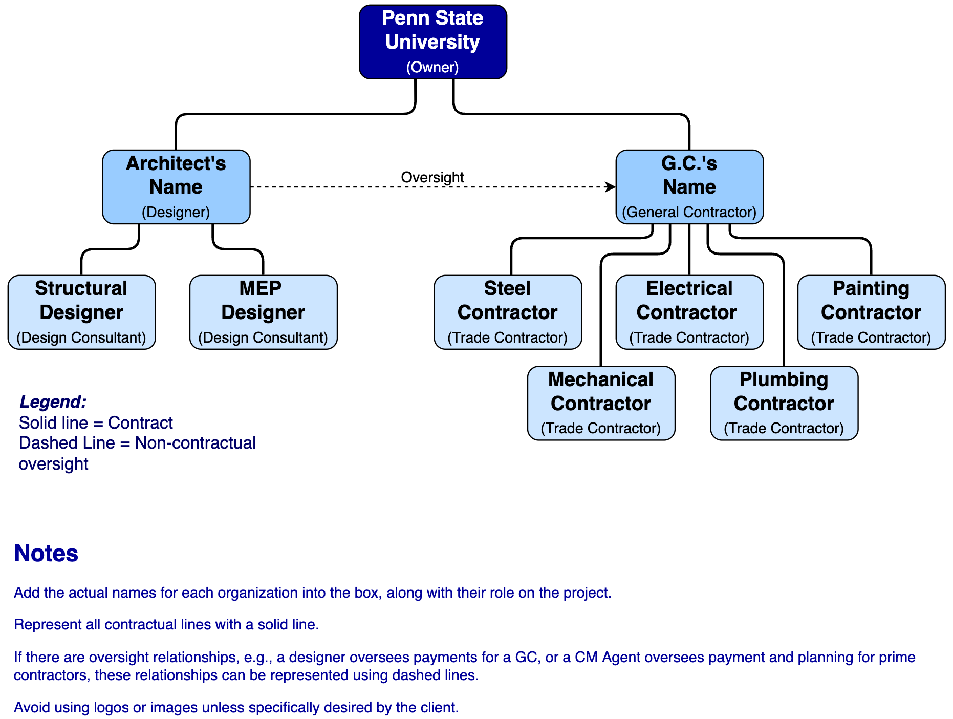 Featured image for shell method calculator - Project Delivery Methods – Fundamentals ...