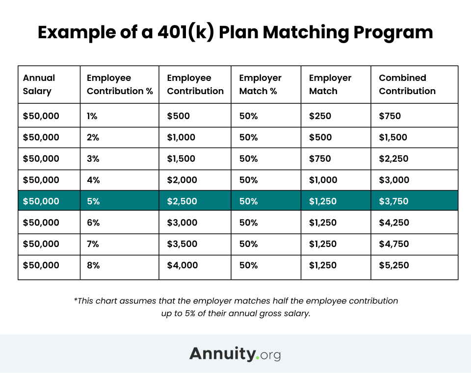 Featured image for solo 401k calculator - 401(k) Plans: What Is a 401(k) And How ...