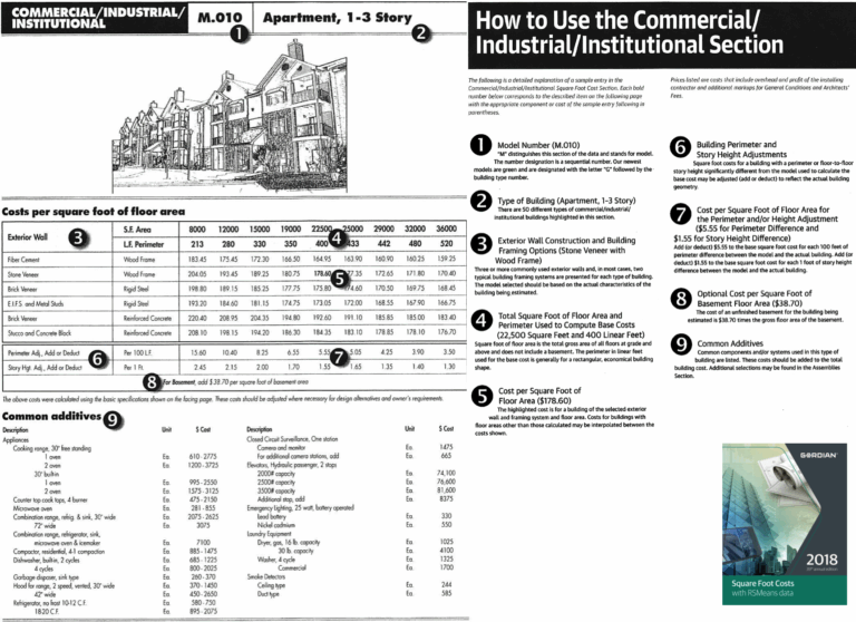 Featured image for square foot calculator with feet and inches - SF) Cost Estimating ...